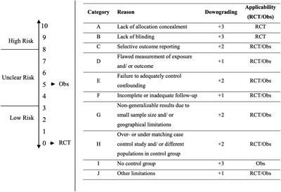 Experiences of Discrimination and Everyday Racism Among Children and Adolescents With an Immigrant Background – Results of a Systematic Literature Review on the Impact of Discrimination on the Developmental Outcomes of Minors Worldwide